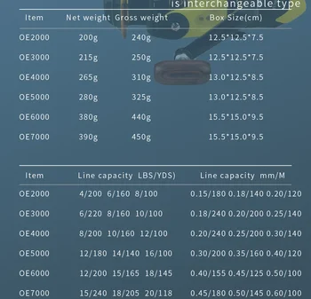 JOSBY Новая Рыболовная катушка с Передаточным отношением 5.2:1 Высокоскоростные Спиннинговые Катушки Серии OE 2000-7000 Metal Line Cup Carp Sea Saltwater Pesca