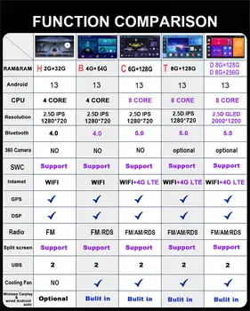 9,7 Дюйма Для Toyota Camry 2012-2016 Android 13 Car Scree DSP IPS Радио Мультимедиа GPS Навигационный Плеер RDS Video Carplay